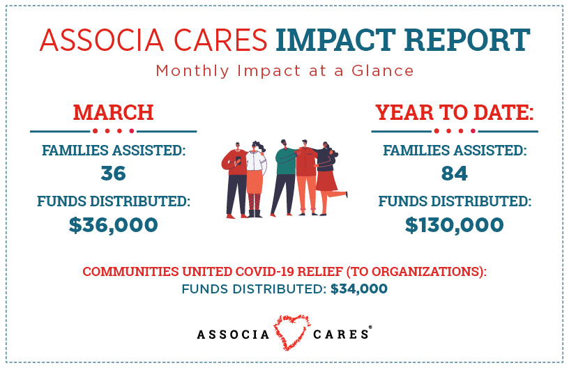 Associa Cares Impact Report March