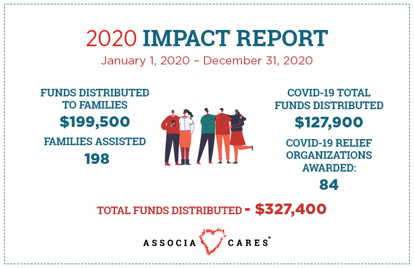 Associa Cares Impact Report: Jan 2020 – Dec 2020