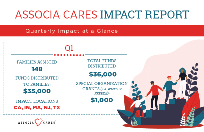 Associa Cares Quarterly Impact Report